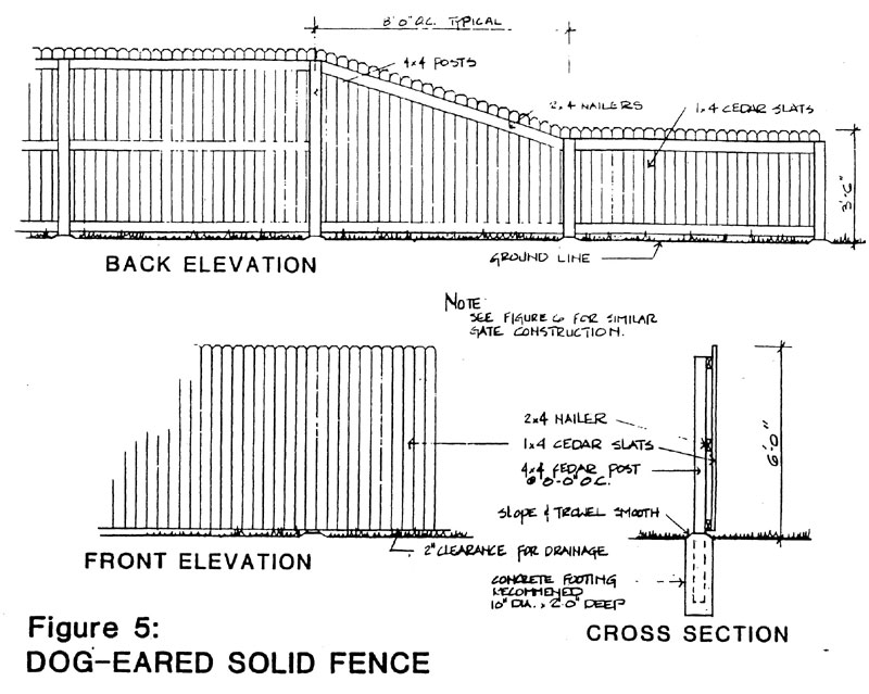 Solid Fence